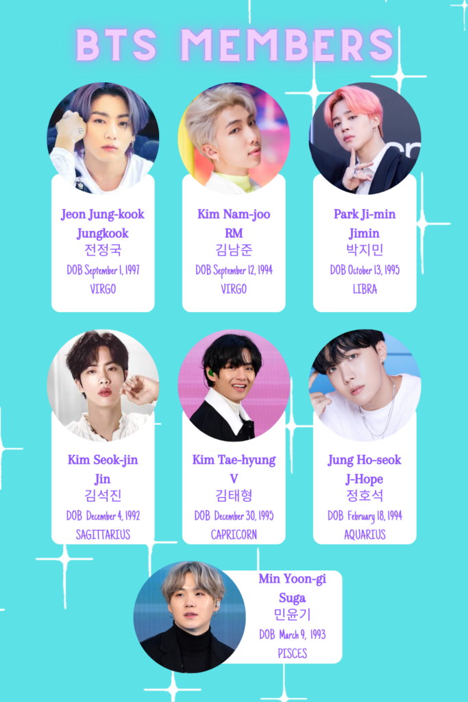 BTS MEMBERS PROFILE